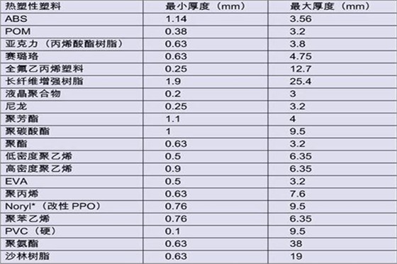 注塑模具制造廠——博騰納12年專注打造高品質(zhì)模具