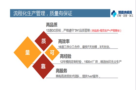 博騰納注塑模具制造廠——12道QC質檢，品質有保障