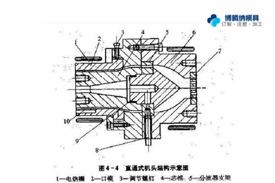 注塑模具制造廠——兩種模式模具的區(qū)分點(diǎn)你知道嗎？{博騰納}