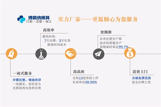 深圳塑膠注塑加工廠哪家行？博騰納13年經(jīng)驗了解下