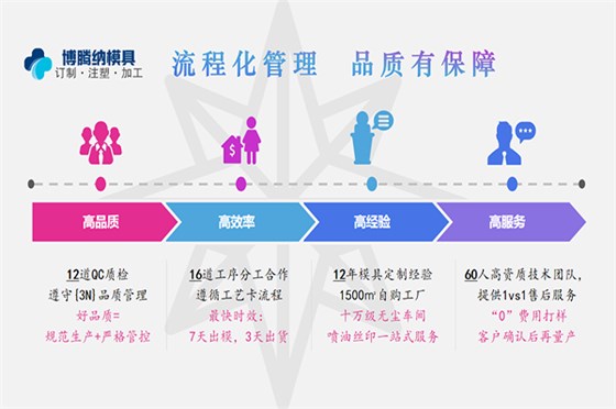 深圳塑膠模具廠——堅持以質(zhì)取勝，打造品質(zhì)模具