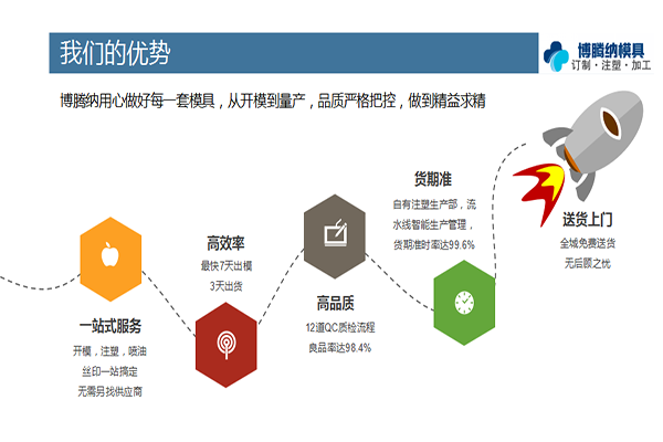 優(yōu)質的塑膠模具廠——博騰納實力底氣100+足