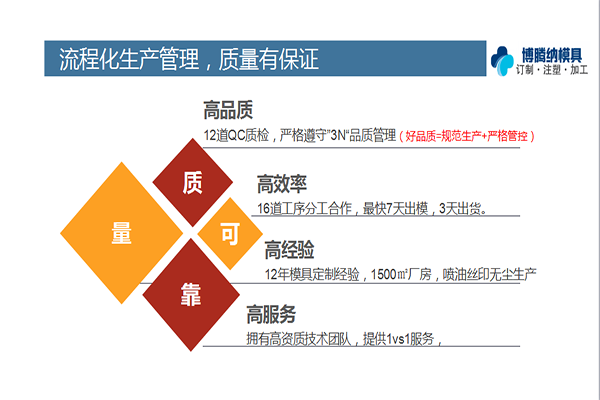 塑膠模具廠——博騰納品質(zhì)決定實(shí)力！