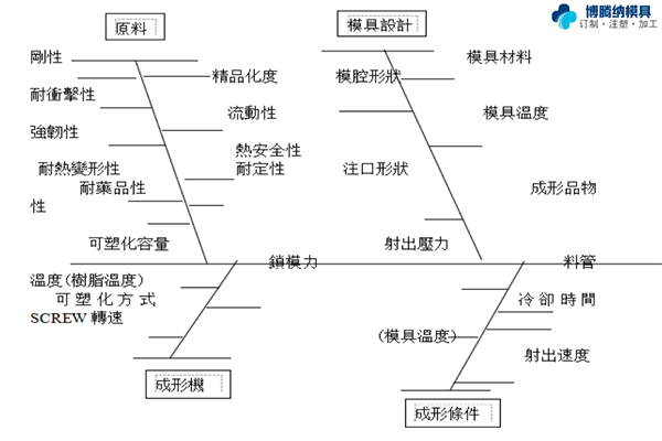 塑膠模具加工廠——博騰納更愿傾心為您服務