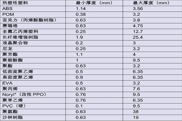 注塑模具制造廠——博騰納12年專注打造高品質(zhì)模具