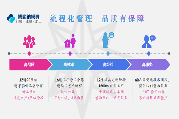 了解更多塑膠模具知識(shí)？來(lái)博騰納把！