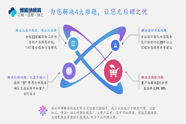 注塑模具制造廠——博騰納12道質(zhì)檢工序，品質(zhì)有保障